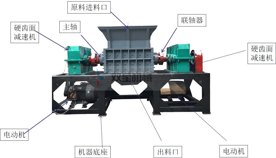 <a href='http://m.eatontechday.com/1/102.html' target='_blank'><span>廢鋁撕碎機(jī)</span></a>結(jié)構(gòu)圖