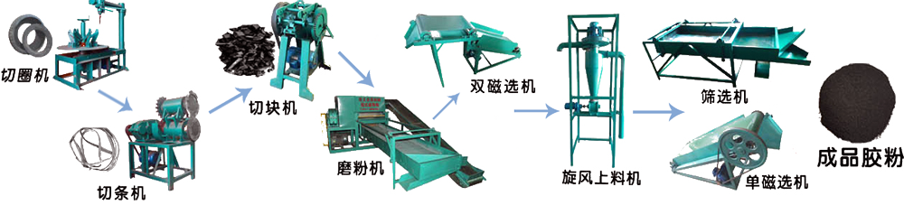 <a href='http://m.eatontechday.com/3/23.html' target='_blank'><span>輪胎撕碎機(jī)</span></a>生產(chǎn)線