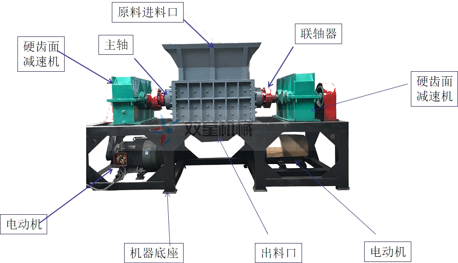 雙軸撕碎機(jī)設(shè)備的相關(guān)結(jié)構(gòu)說明