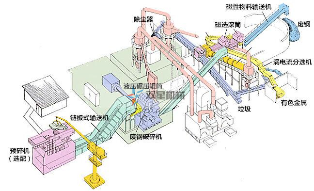 雙軸撕碎機(jī)圖紙是怎么樣的？工藝流程什么樣？