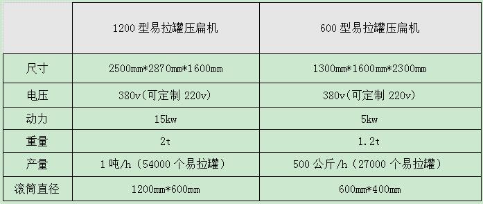 <a href='http://m.eatontechday.com/2/312.html' target='_blank'><span>易拉罐壓扁機</span></a>型號參數(shù)