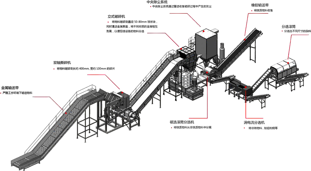 跳鋁機(jī)生產(chǎn)線流程圖