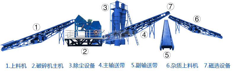 鋁鑄件破碎機(jī)生產(chǎn)線流程