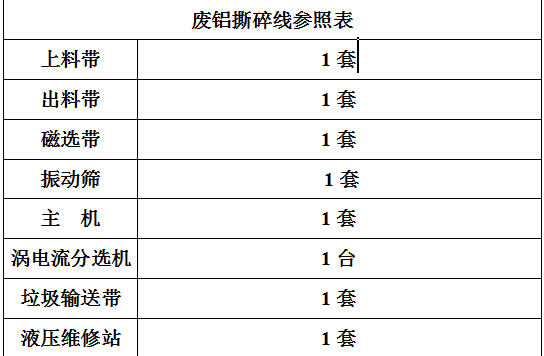 廢鋁撕碎機(jī)設(shè)備生產(chǎn)線廠家免費(fèi)出方案，撕碎機(jī)價(jià)格實(shí)惠