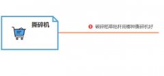 破碎稻草秸稈用哪種撕碎機好？